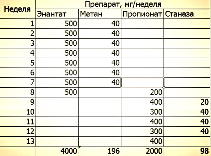 Эстрогены и антиэстрогены - что это такое?